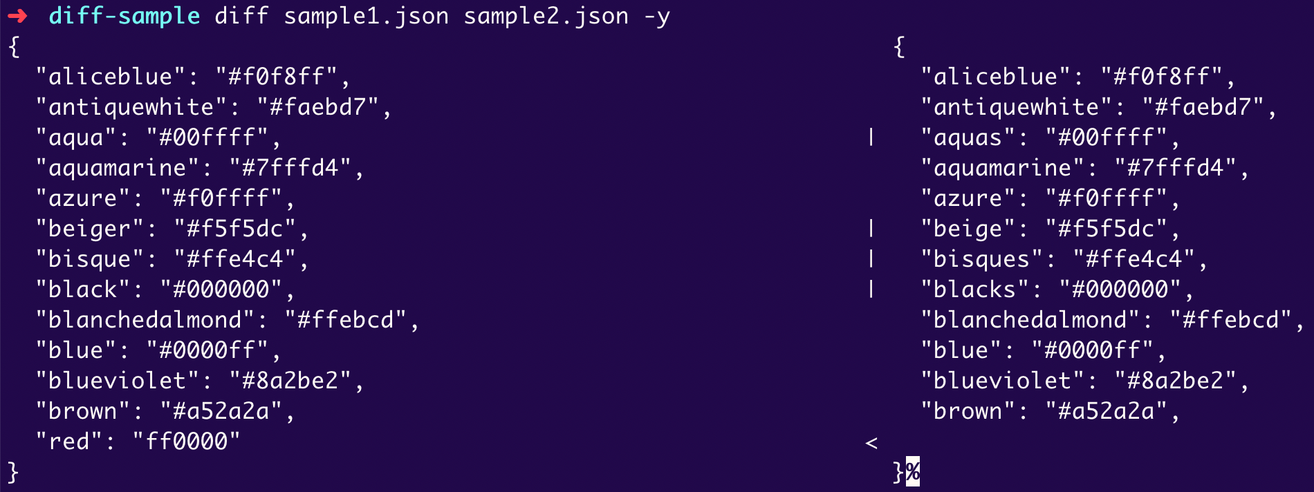 json compare jsonassert identical