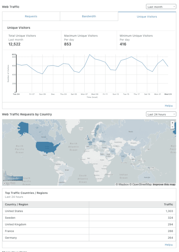 Cloudflare-Analytics