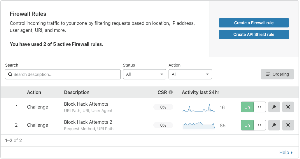 Cloudflare firewall rules настройка