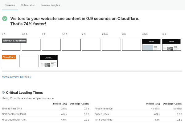 Cloudflare-Speed-Optimizations